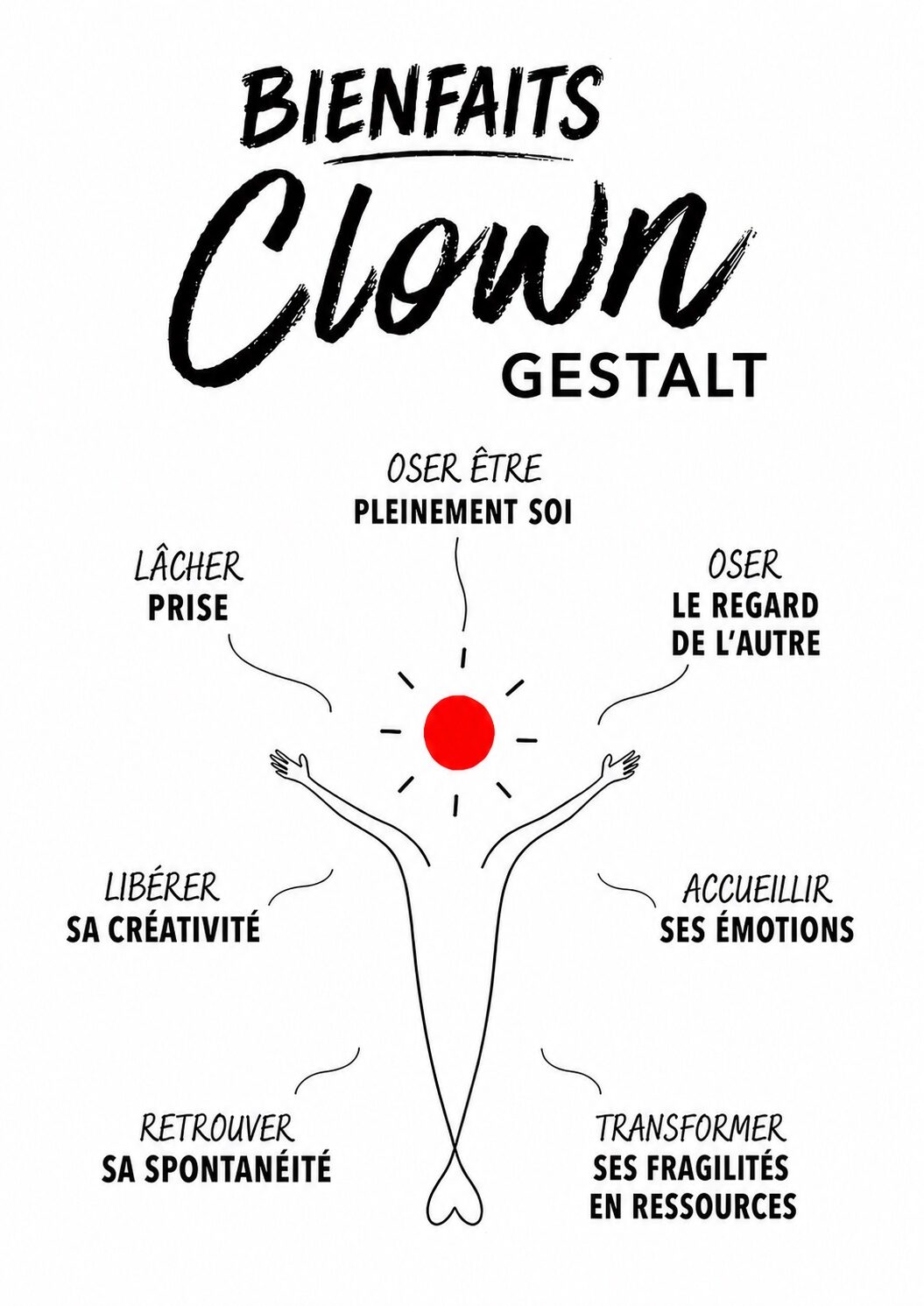 Les bienfaits du Clown Gestalt